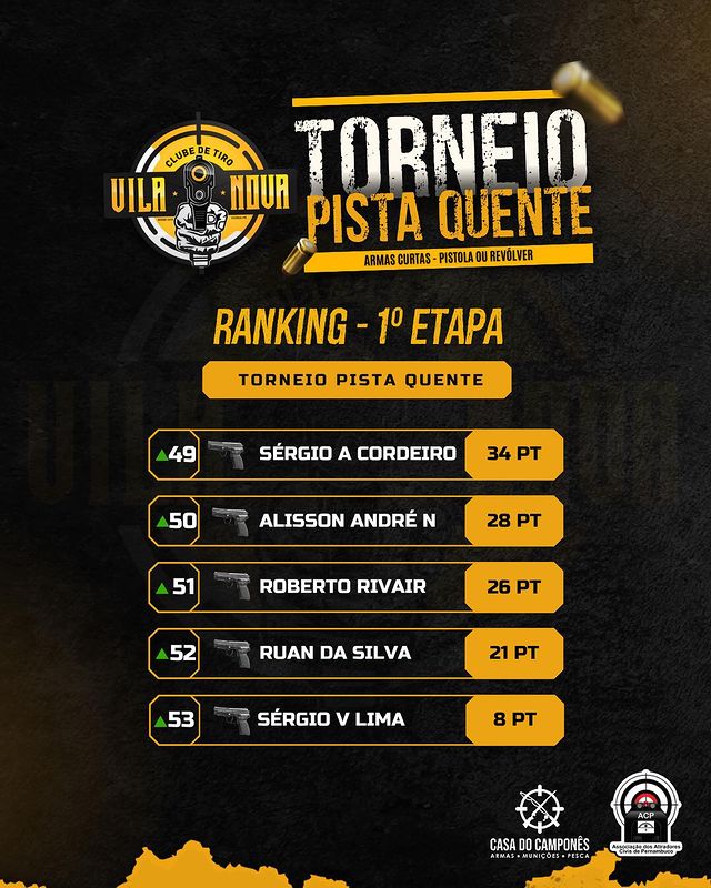 ranking